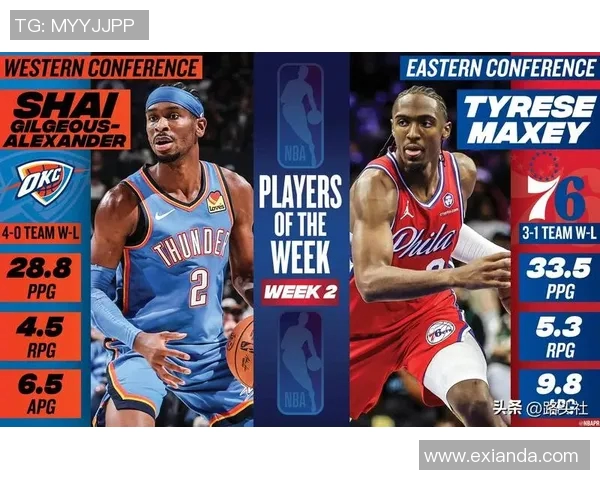 NBA三方交易助力快船队薪资空间与阵容优化,重塑西部竞争格局及联盟实力分布 NBA三方交易助力快船队薪资空间与阵容优化,重塑西部竞争格局及联盟实力分布